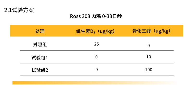黃白色對比圖簡潔分享中文圖表 (9)(1)